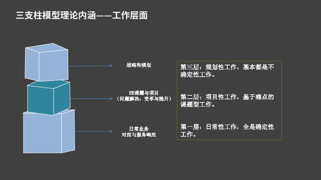 hr三支柱模型，人力资源三支柱的特征（一次性看懂“HR三支柱”）