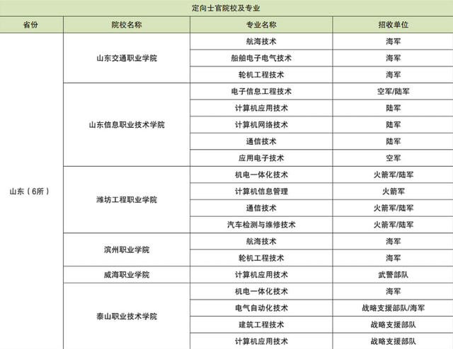 湖南国防工业职业技术学校分数线，2022湖南国防工业职业技术学院在湖南招生人数、录取分数线、位次（“定向培养军士”开始招生）
