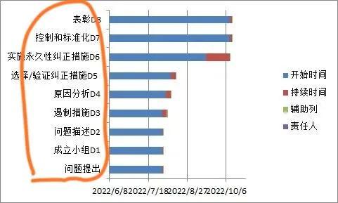 project施工进度计划入门教程，如何制作甘特图<项目进度表>