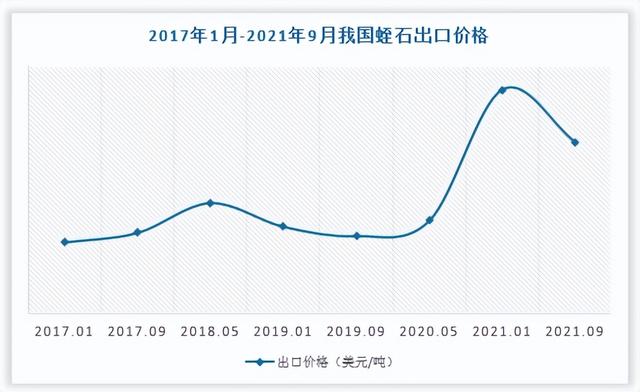 蛭石价格多少钱一斤，蛭石价格（中国蛭石行业发展现状分析与投资前景研究报告）