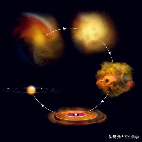 恒星和行星卫星的区别，卫星和行星和恒星的区别（宇宙中的所有恒星系统起源与演化机制都是一样的吗）