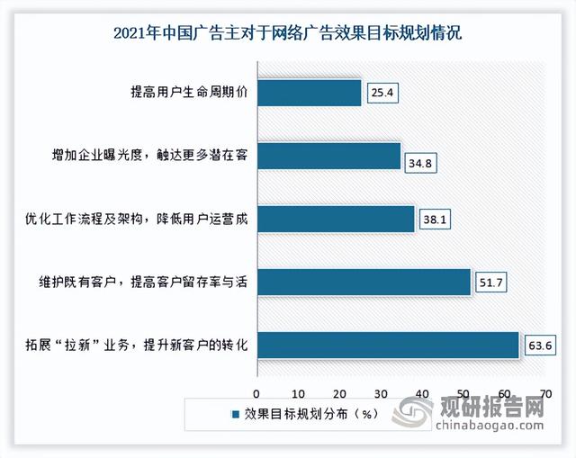 网络广告的类型有什么，网络广告的类型有什么特点（中国网络广告行业发展趋势分析与投资前景预测报告）