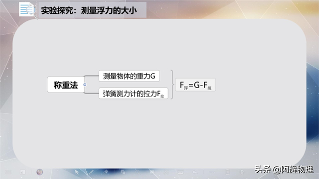 多次实验的目的，实验中多次测量的目的是什么（一组图片带你熟知八年级物理）