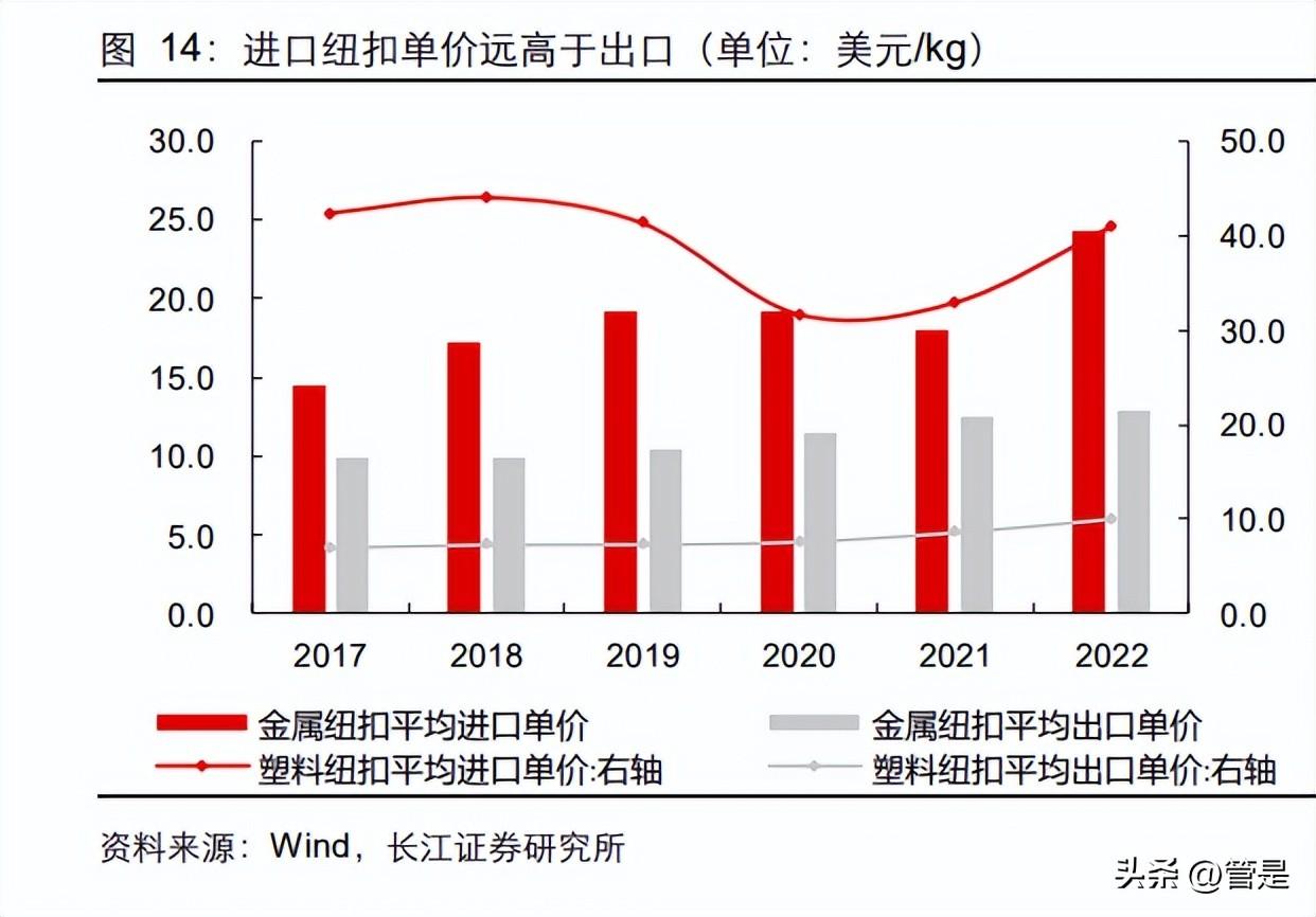 伟星拉链（伟星股份研究报告）