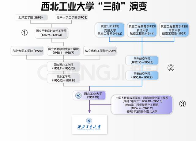 西安市内有哪些大学，西安市内有哪些大学排名（有所“中国最神秘的大学”）
