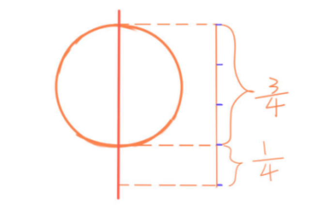 漫画怎么画?初学，初学者怎么学习画漫画（脸部如何绘画？漫画画脸教程）