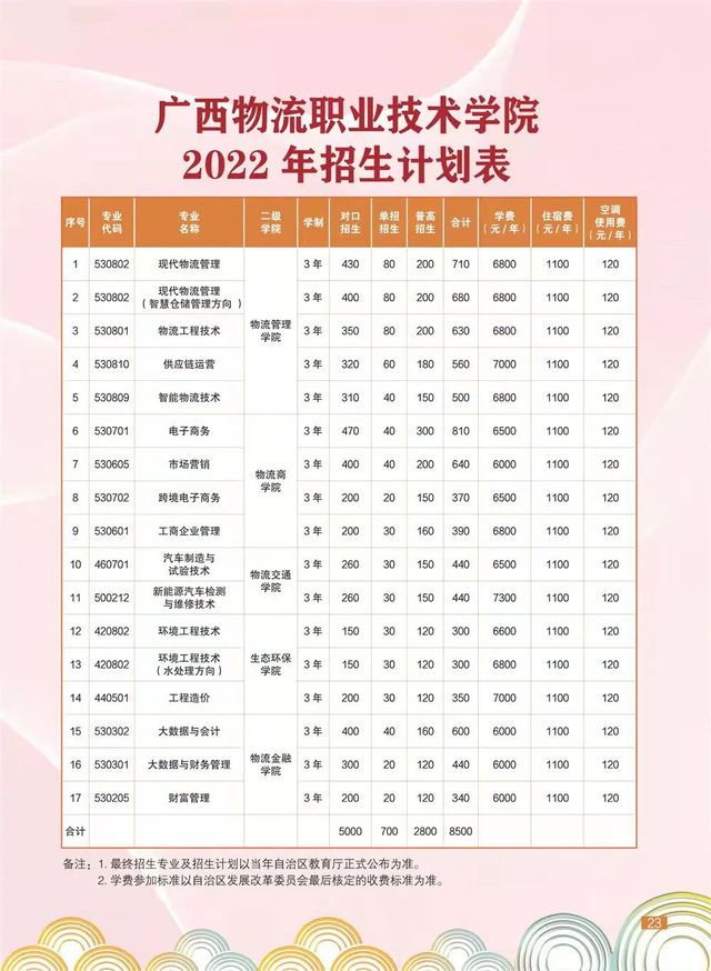 广西物流职业技术学院官网，广西物流职业技术学院（广西现代物流集团以更大合力促进学院产教融合发展）
