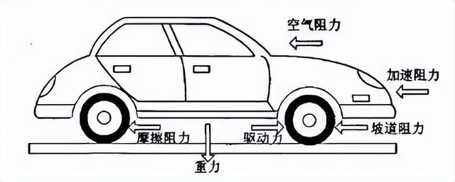 l挡位是什么意思，档位上的l是什么意思（自动挡的L挡到底有什么用）