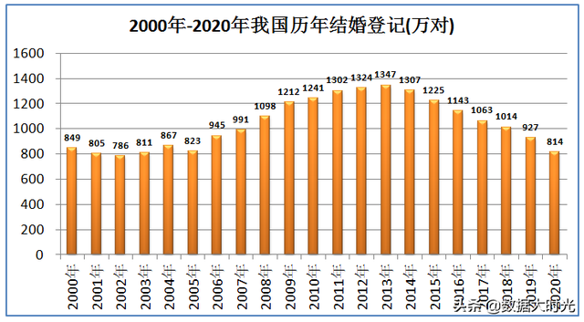 中国离婚率是多少，全国各地离婚率排行榜（我国离婚率增加了近4倍）