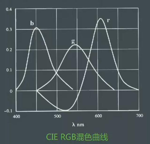 通过调色了解色彩：调出各种灰，通过调色了解色彩（你必须知道的调色理论）