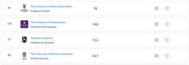 拉筹伯大学世界排名，拉筹伯大学qs排名（墨大、Monash成赢家）