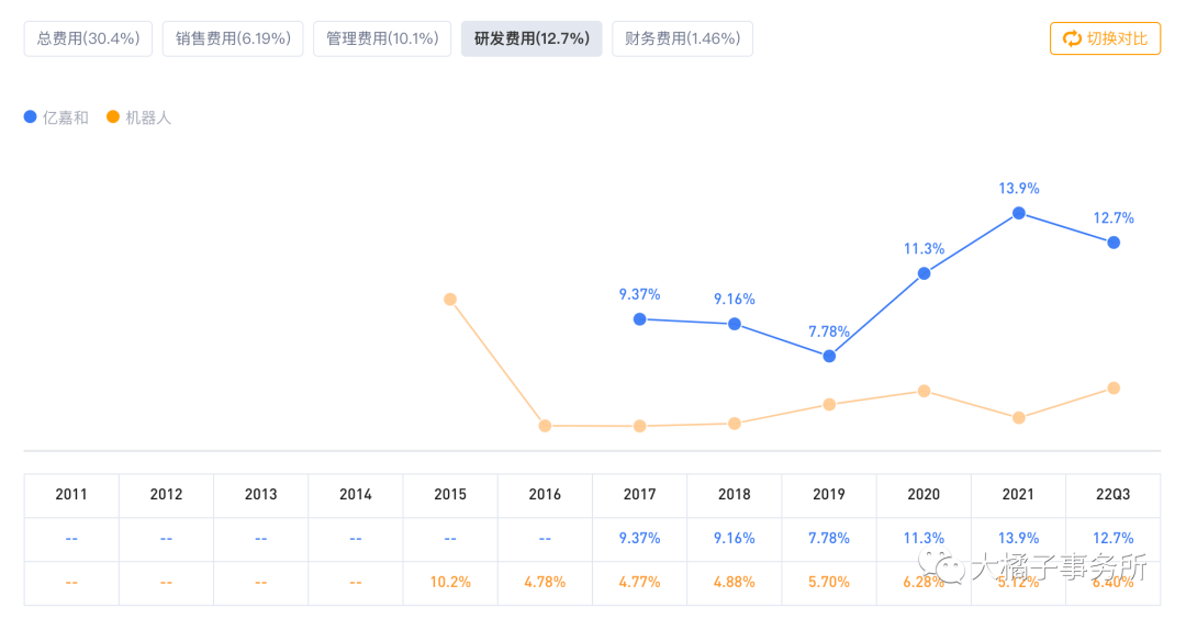 亿嘉和（小白学价值投资系列）