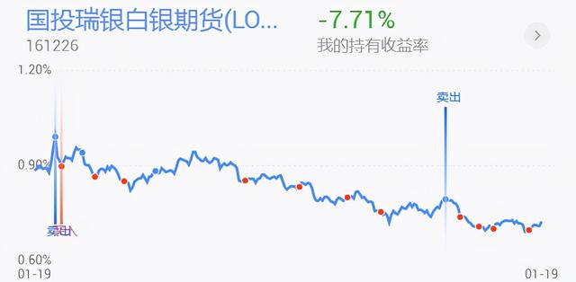 期货白银24小时价格走势图，白银价格接连上涨