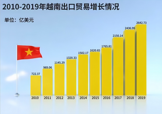 贸易赤字什么意思，国际贸易赤字什么意思（德国、日本、越南都出现了贸易赤字）