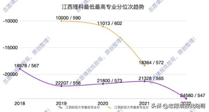 江西财经大学是211吗，江西财经大学mba招生简章2023（江西省院校层次分析）