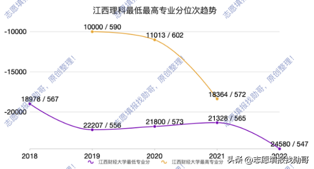 江西财经大学是一本还是二本，中国前十名财经大学（江西省院校层次分析）