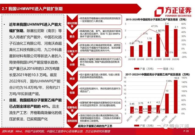 锂电池行业深度系列报告，锂电隔膜行业深度报告