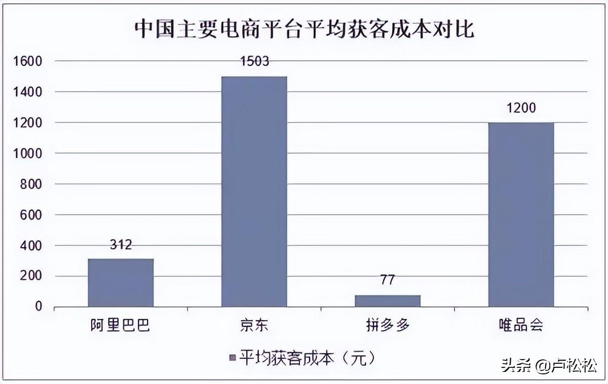 私域运营平台有哪些（电商平台做私域流量运营的3大玩法）