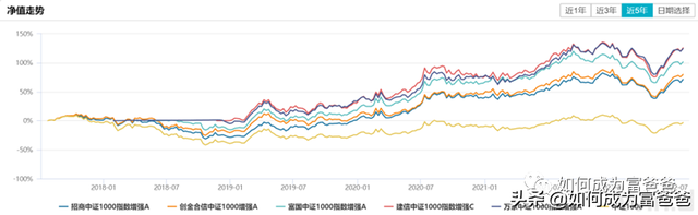 基金1000块一天赚多少，看看我的持仓就知道！（中证1000指数普通基民如何参与）