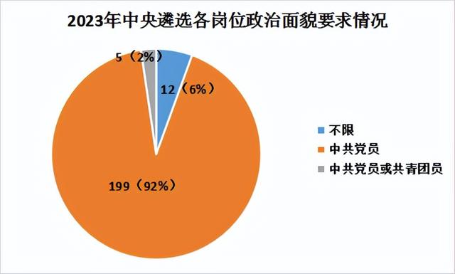 中央遴选职位表，2022中央遴选职位表下载（带你揭秘2023年中央遴选）