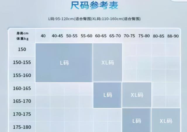 老年人纸尿裤排行榜，老人纸尿裤质量排行榜（老人纸尿裤，别只看吸水量）