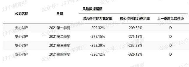 偿付能力（2021年四季度保险公司偿付能力排行榜）