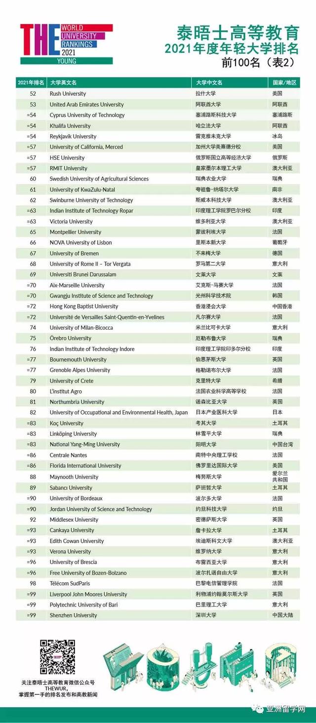 新加坡南洋理工大学世界排名，新加坡南洋理工大学世界排名2022（全球最年轻的大学——新加坡南洋理工大学世界第1）