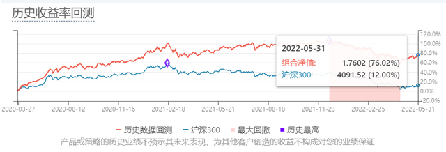 基金投資組合比例怎么算，基金投資組合比例怎么算的？