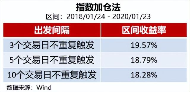 基金如何大賺小虧不虧本金，基金如何大賺小虧不虧本金呢？