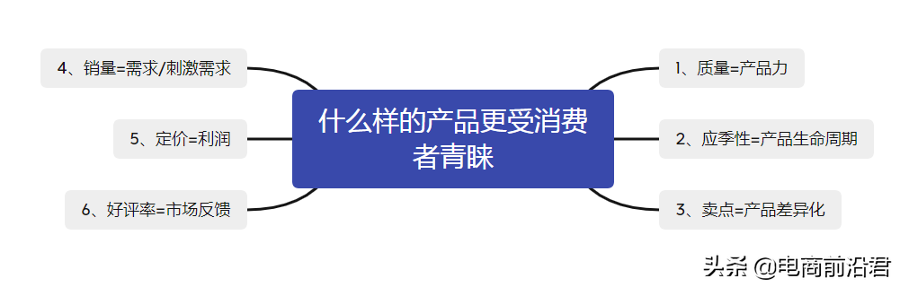 淘宝怎么做爆款(如何在淘宝里找到爆款产品)