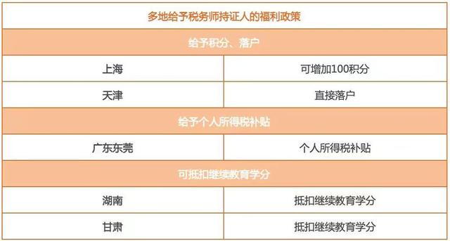 注册税务师报名时间，注册税务师报名时间一般在什么时候（税务师这个证书到底值不值得考）