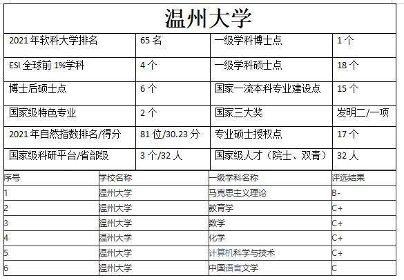 温州大学是211还是985，温州大学是985大学还是211大学（温州大学是一本还是二本）