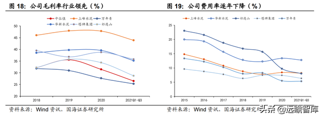 上峰水泥股票（地区龙头兼具成长和弹性）