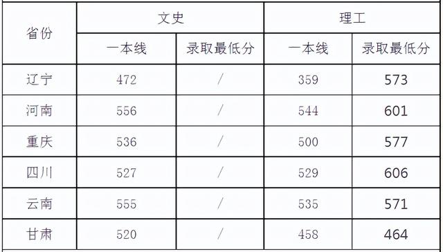 四川大学是几本，四川大学是几本学校（四川大学去年招生录取分数线）