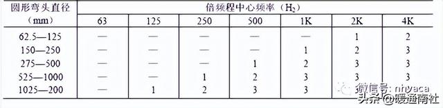 消声器是什么东西（内部结构，消声器是什么东西（消声器基础知识与选型案例）