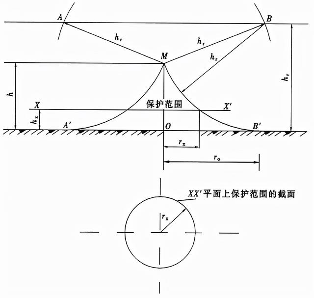 临时用电规范最新标准，施工现场临时用电安全技术规范（施工现场临时用电安全技术规范2020）