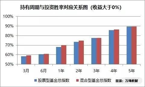 混合型基金一般投資多久能賺錢出來，混合型基金一般投資多久能賺錢出來啊？