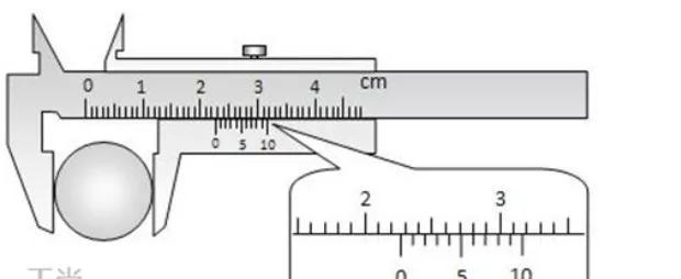 螺旋测微器读数方法例题图片，螺旋测微器的读数方法（游标卡尺和螺旋测微器的读数方法）