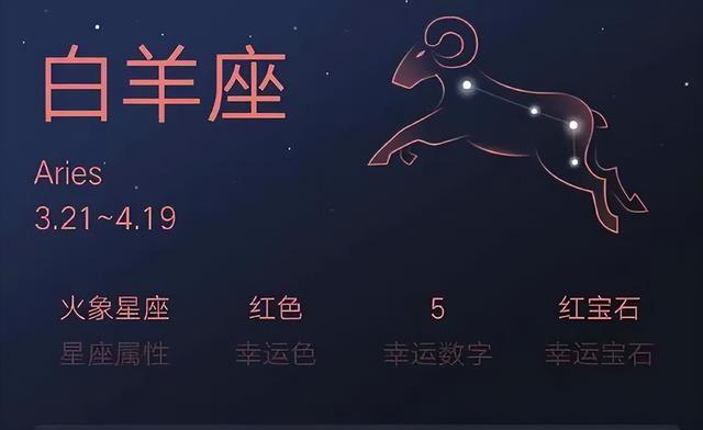 6月1日是什么星座，6.1是什么星座（十二星座月份对照表）