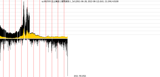 看股票是看前复权还是不复权，看股票要看前复权还是后复权（2022-08-14）