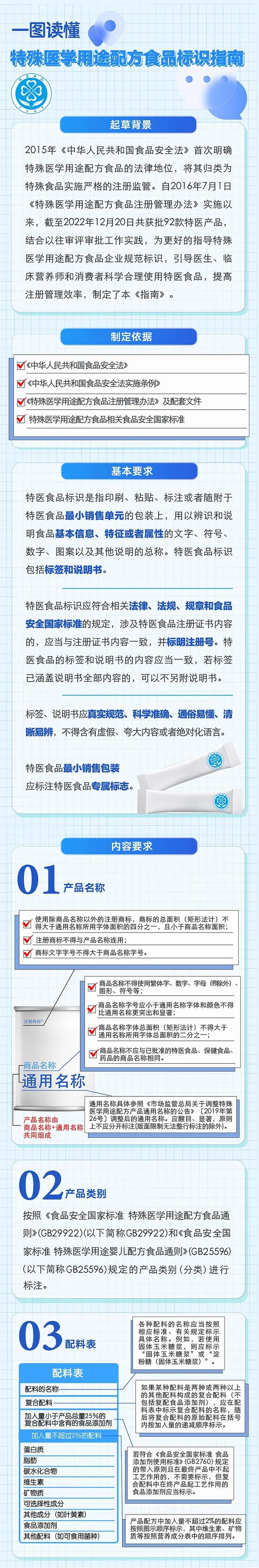 食品商标名称推荐，好听的食品商标名字大全（“小蓝花”标志亮相）