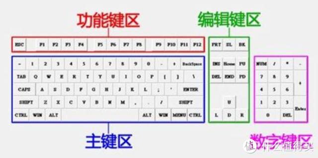 四种机械键盘区别，机械键盘哪些值得购买