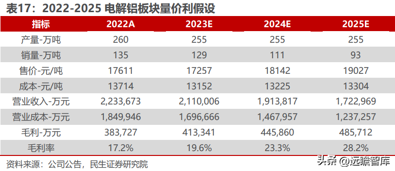 云铝股份有限公司（国内绿色铝龙头）