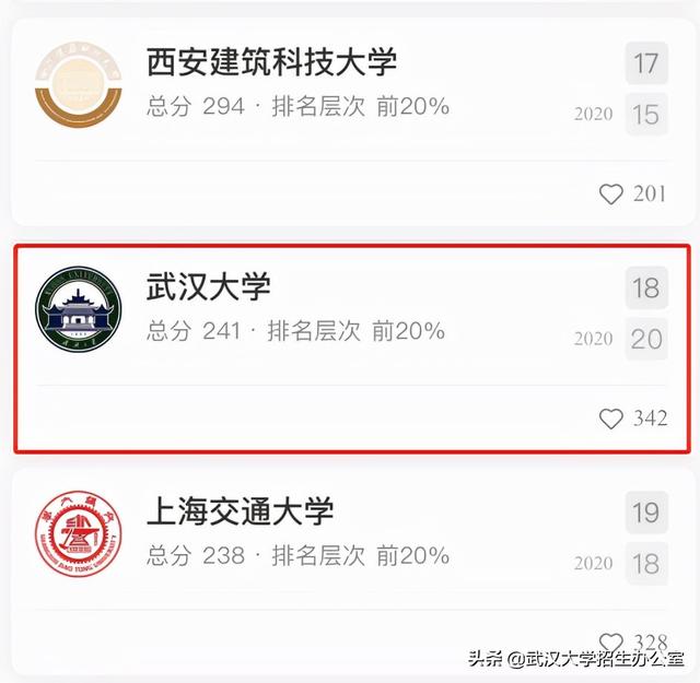武汉大学是双一流吗，一流学科有哪些（第二轮“双一流”建设名单发布）