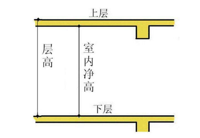 房子层高一般多高，多高的层高才算是豪宅