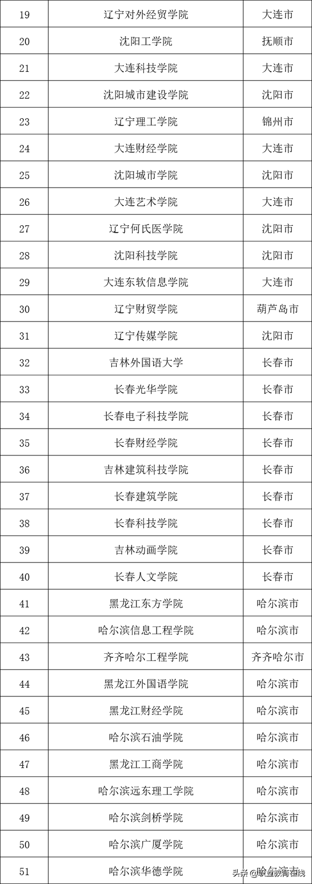 2021年北京民办大学名单及排名,教育部承认北京民办高校名单，北京民办学院前十名（2022年民办本科院校名单公布）