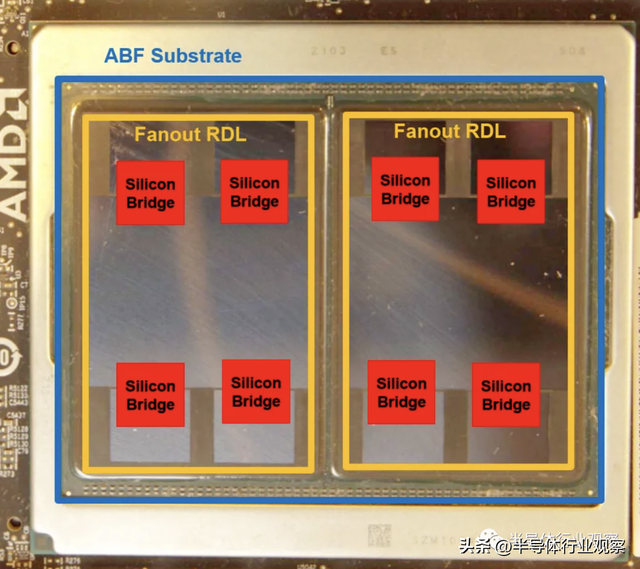 半导体先进封装技术，先进封装，越来越模糊