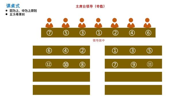 长条桌会议座次安排图解，会议礼仪座次（常见会议座次安排）