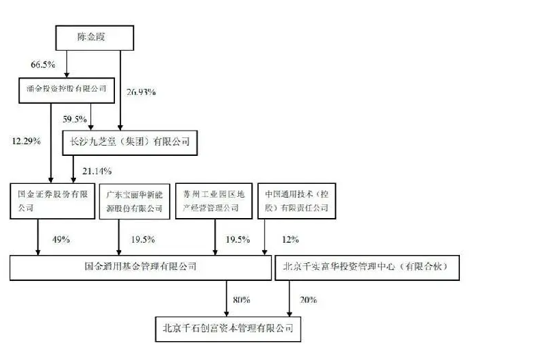 涌金（上海41岁涌金董事长跳楼身亡）