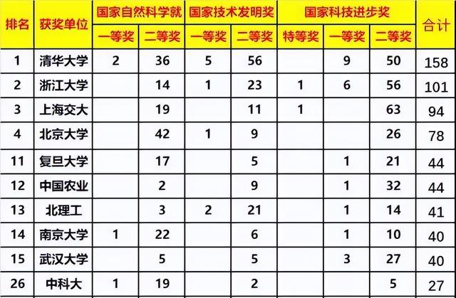 华东五省是哪几个省，华东5省是哪个五个省（华东五校各项实力对比）